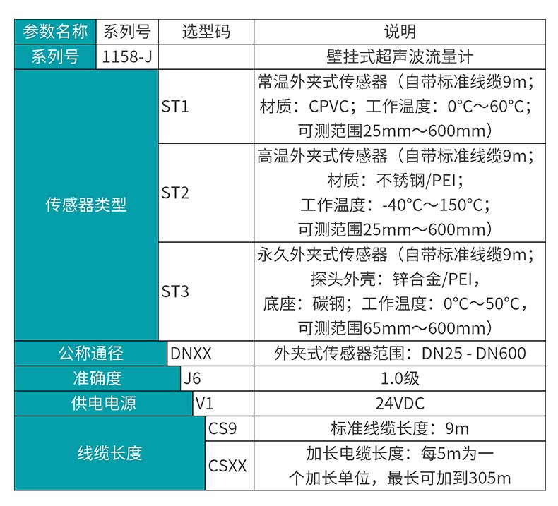 彩名堂MIK-1158-J超声波流量计选型表