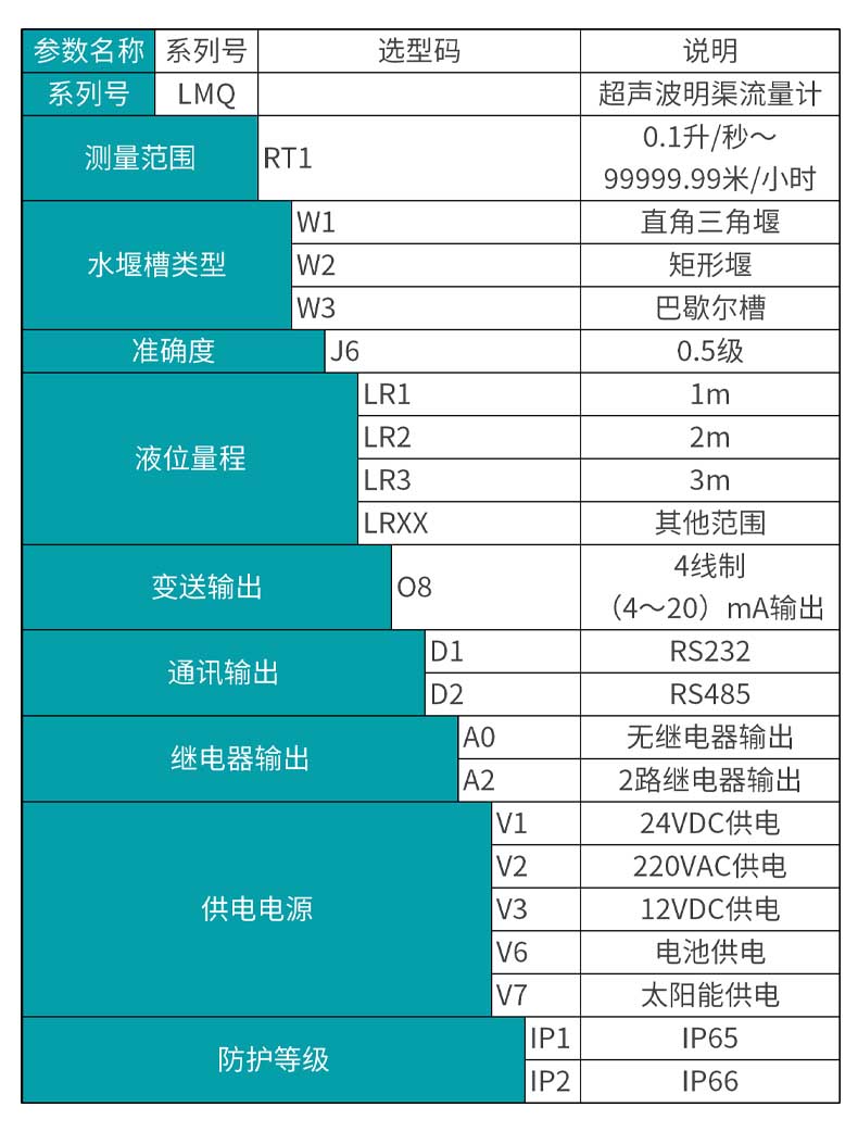 彩名堂MIK-LMQ超声波明渠流量计选型表