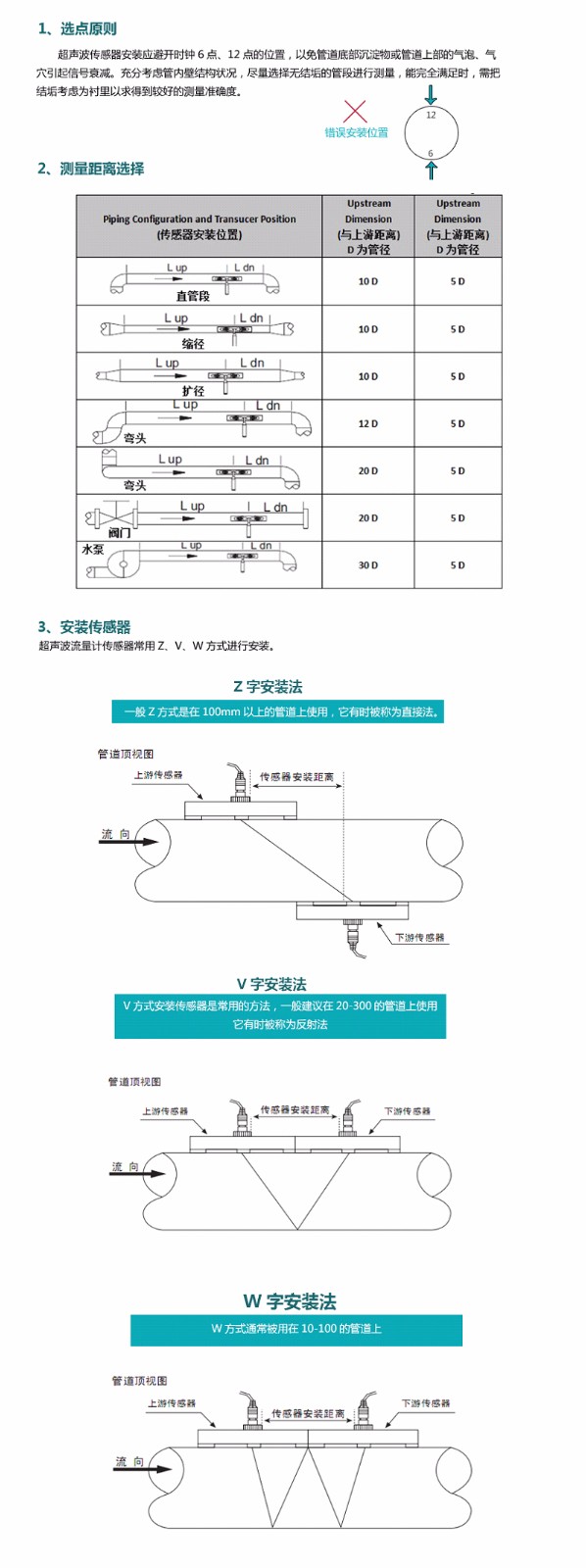 产品安装