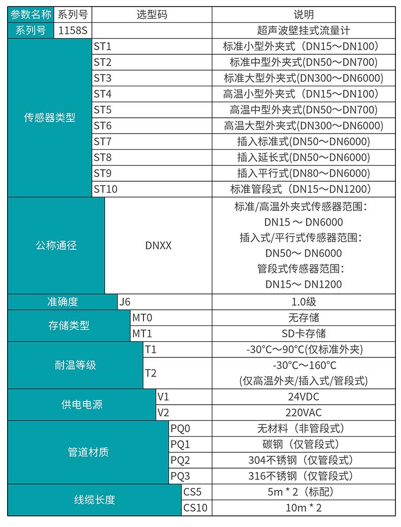 彩名堂MIK-1158S外夹式超声波流量计选型表