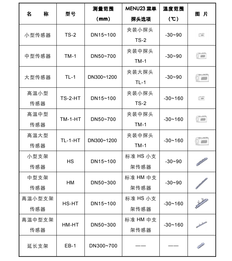 彩名堂MIK-2100H便携式手持超声波流量计探头选型表