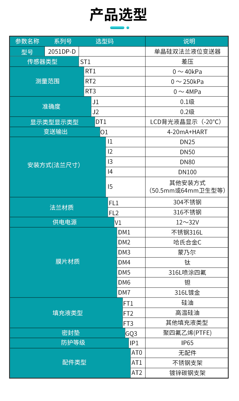 产品选型表