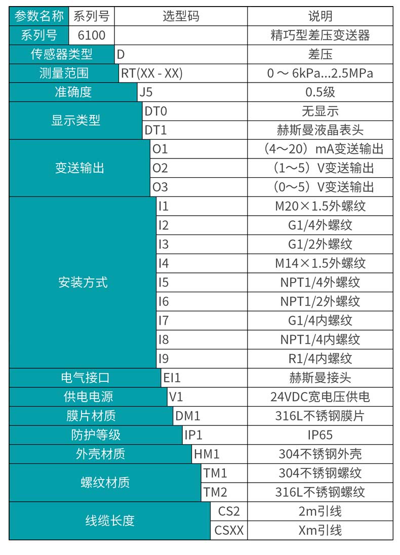 彩名堂MIK-6100一体化差压变送器选型表