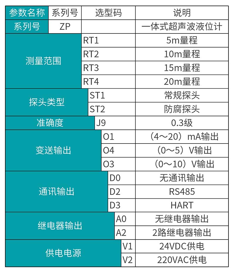 彩名堂MIK-ZP超声波液位/物位计产品选型表