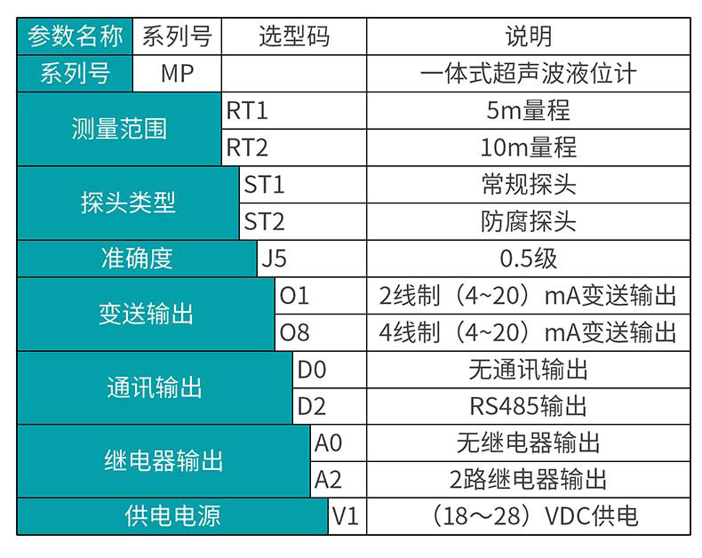 彩名堂MIK-MP超声波液位/物位计选型表