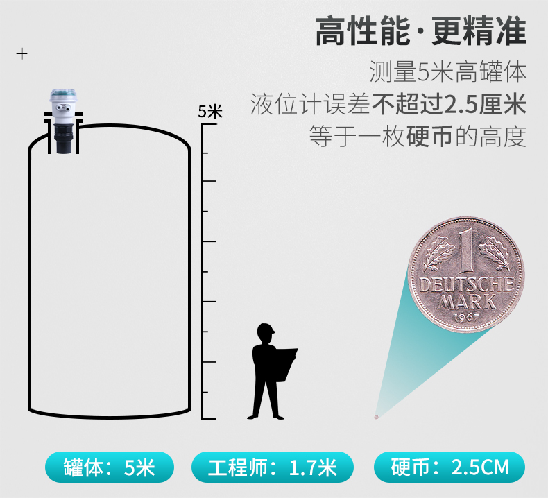 彩名堂MIK-MP超声波液位/物位计测量精准