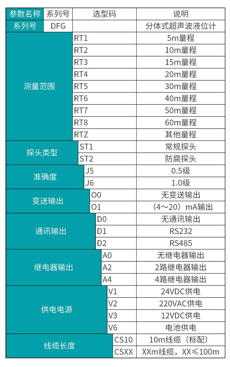 彩名堂MIK-DFG分体式超声波液位/物位计选型表