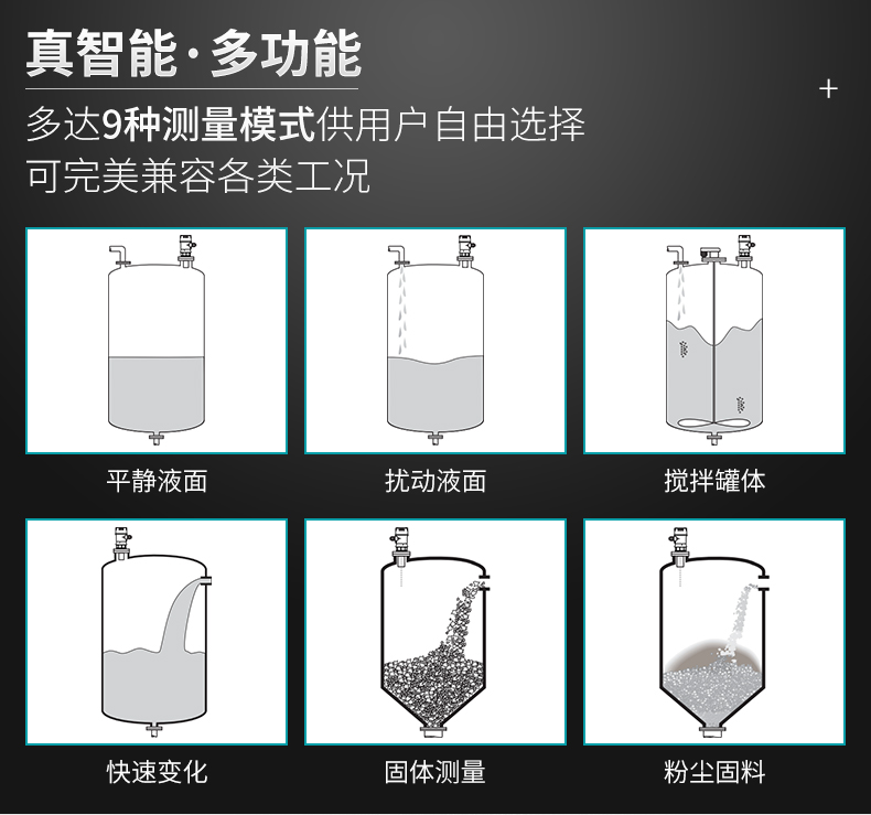 彩名堂MIK-MP超声波液位/物位计兼容多种工况