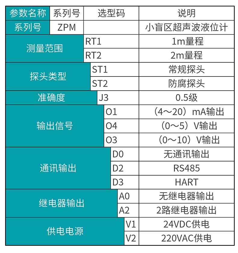 彩名堂MIK-ZPM小盲区超声波液位计选型表