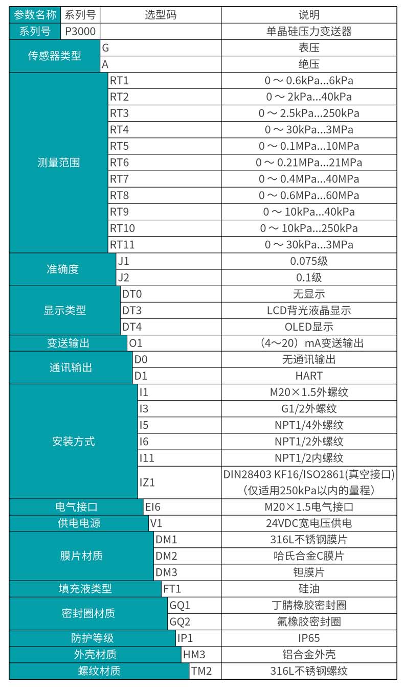 彩名堂MIK-P3000高精度单晶硅压力变送器选型表