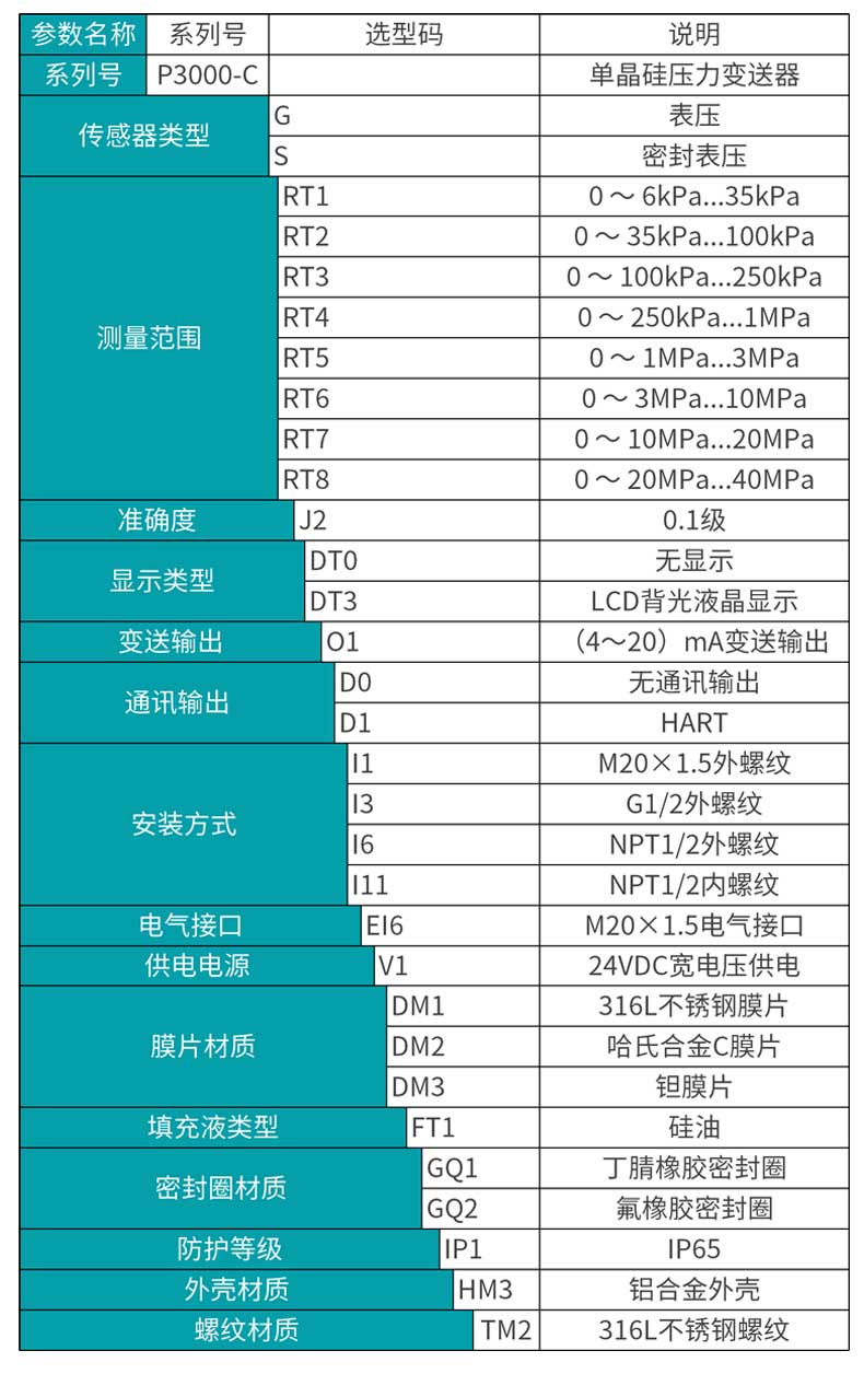 彩名堂MIK-P3000C单晶硅压力变送器选型表