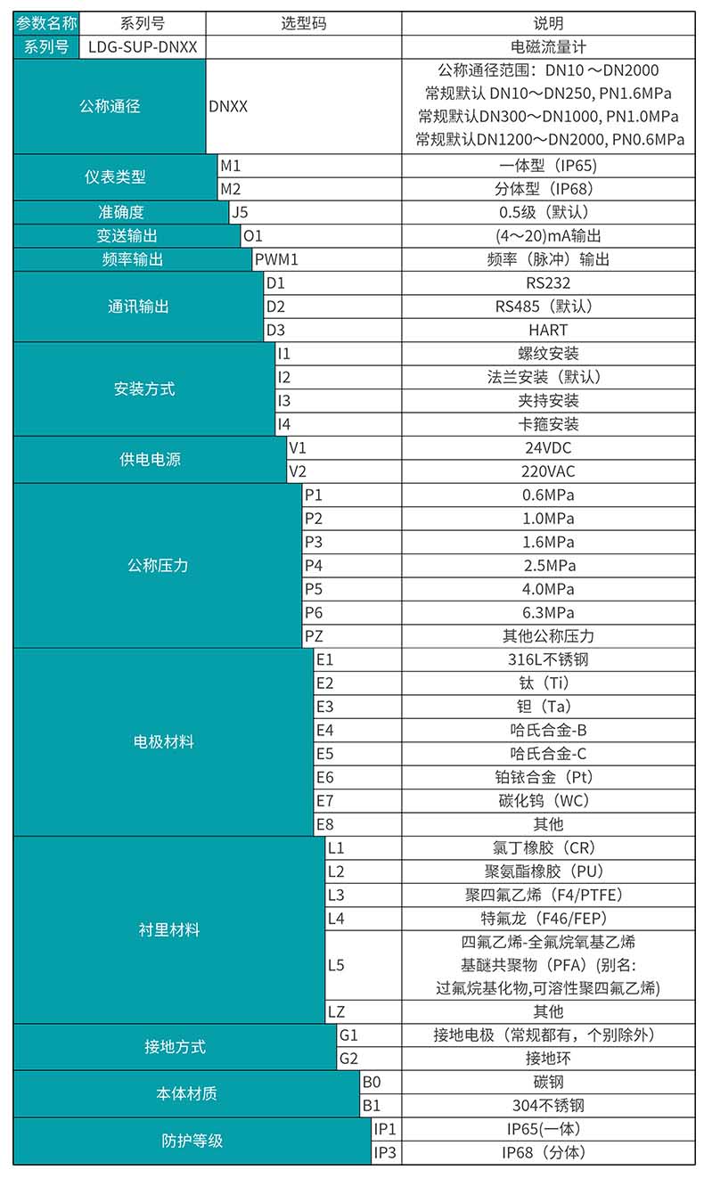 彩名堂LDG-MIK电磁流量计选型表