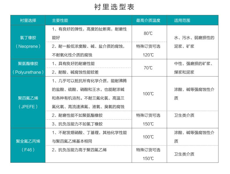 彩名堂LDG-MIK-QP电磁流量计衬里选型表