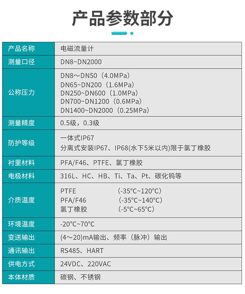 彩名堂LDG-SUP-C电磁流量计参数表