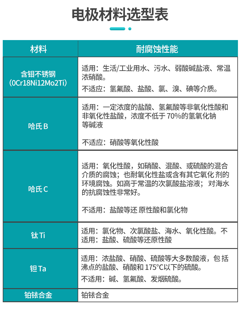 彩名堂LDG-SUP-C电磁流量计电极材料选型表