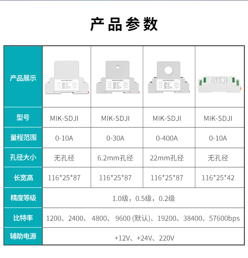 彩名堂新款交流直流电流变送器产品参数表