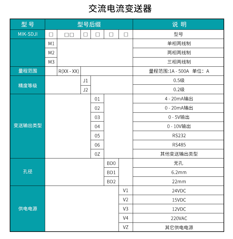 交流电流变送器产品选型表