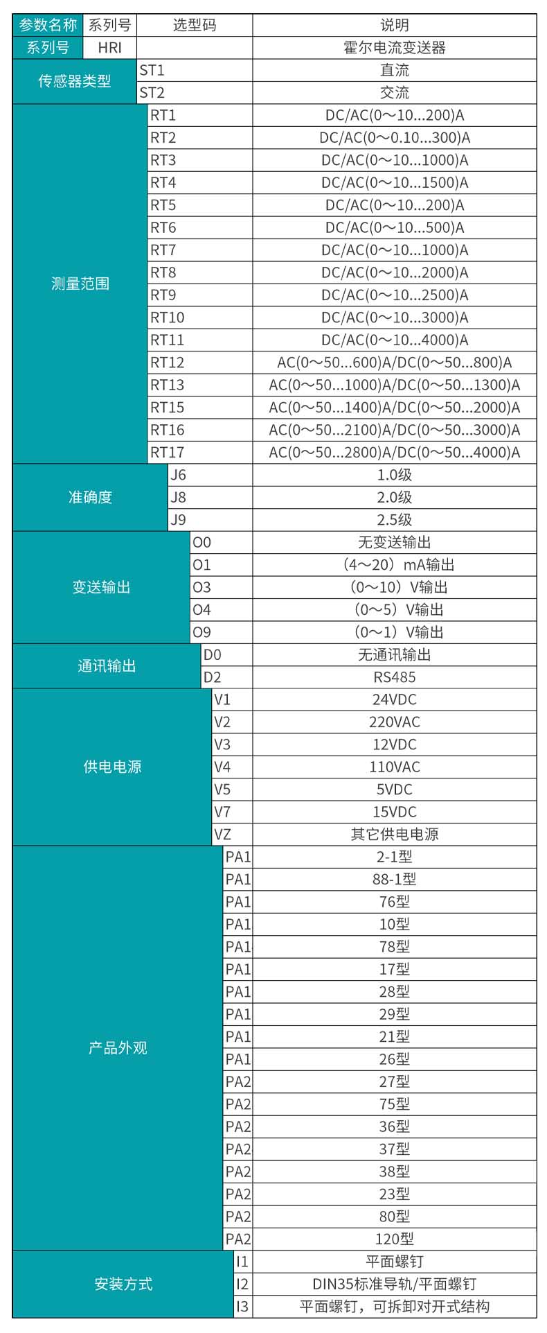 彩名堂MIK-HRI开合式霍尔电流变送器产品选型表