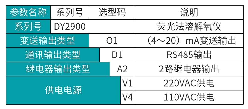 MIK-DY2900溶解氧在线分析仪选型表