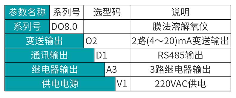 彩名堂高精度膜法溶氧仪MIK-DO8.0  选型表