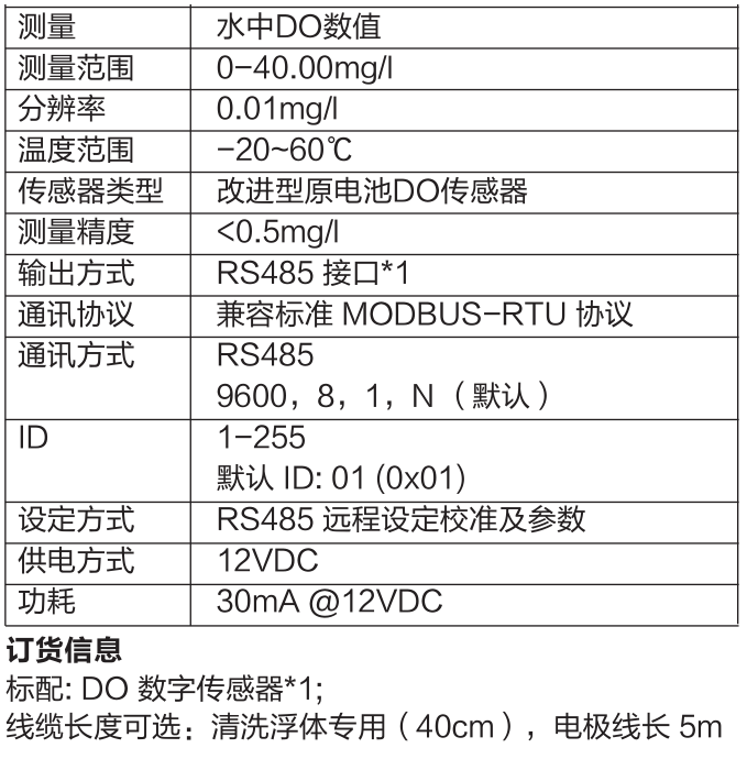 产品参数