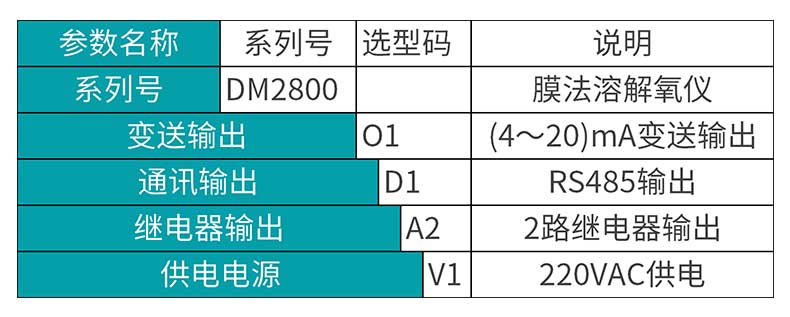 彩名堂MIK-DM2800膜法溶氧仪产品选型表