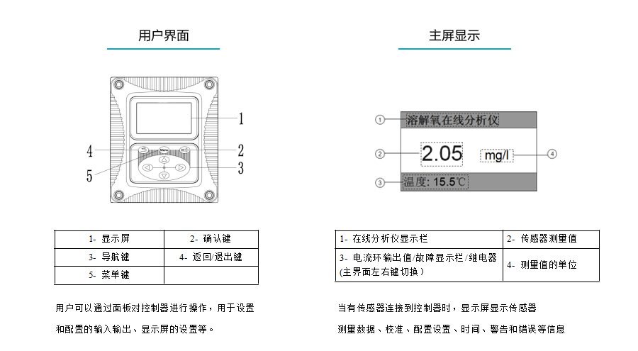 彩名堂在线溶解氧检测仪产品参数4