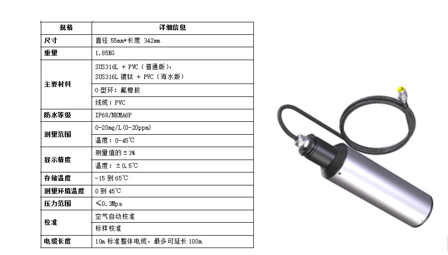 彩名堂在线溶解氧检测仪产品参数2