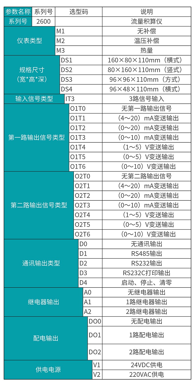 彩名堂MIK-2600选型表