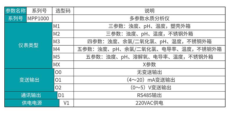 彩名堂MIK-MPP1000多参数水质分析仪选型表