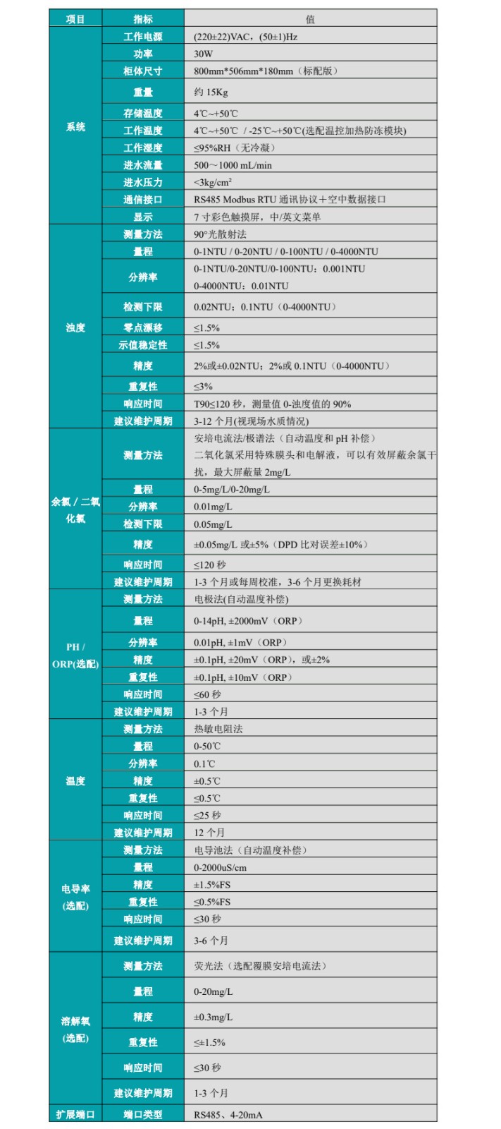 多参数水质分析仪参数