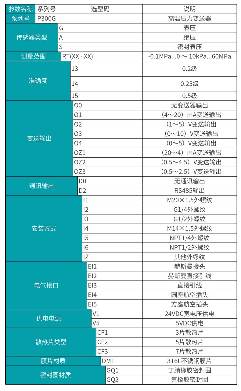 彩名堂MIK-P300G高温压力变送器选型表