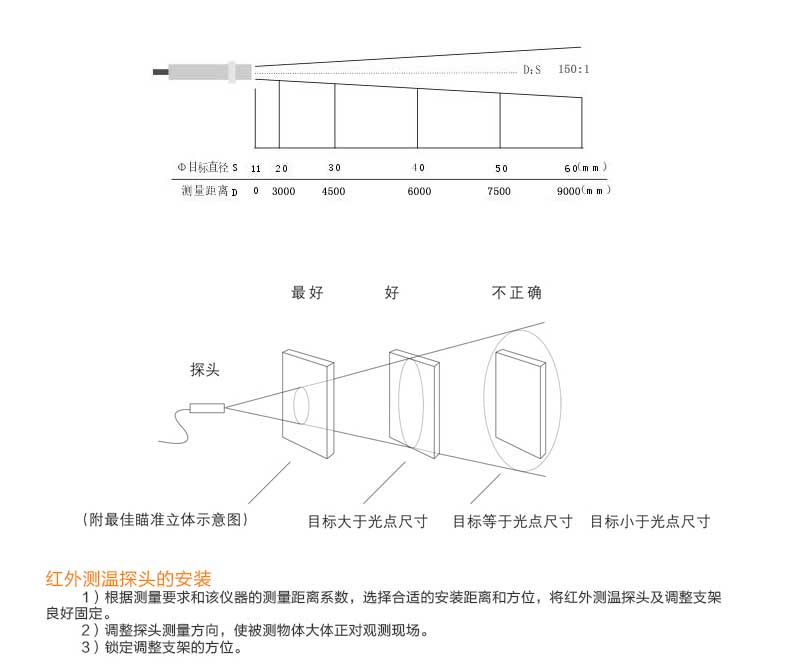 彩名堂MIK-AS-10工业在线式短波红外测温仪产品安装图