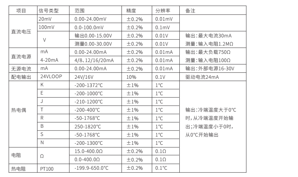 彩名堂MIK-C703S产品参数表