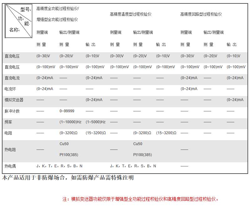 过程校验仪参数表