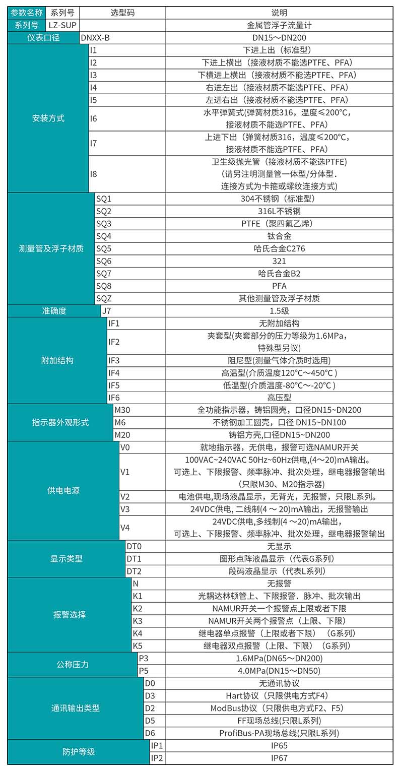 彩名堂MIK-LZ-B金属管浮子/转子流量计选型表