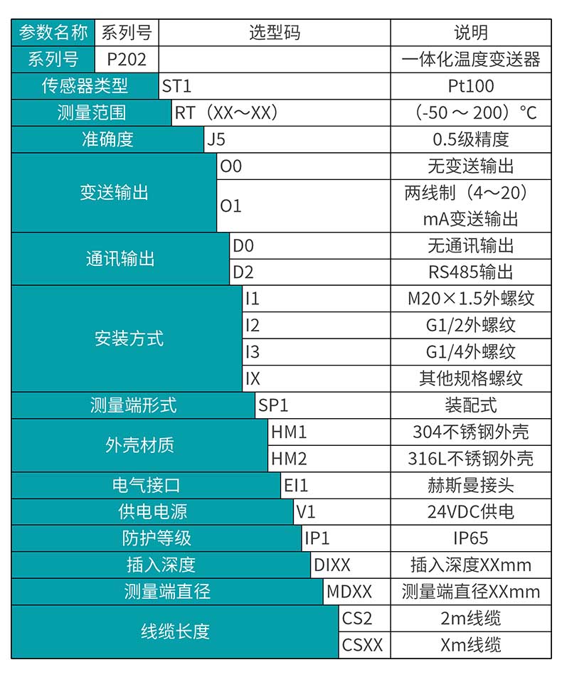 彩名堂MIK-P202数显温度变送器选型表