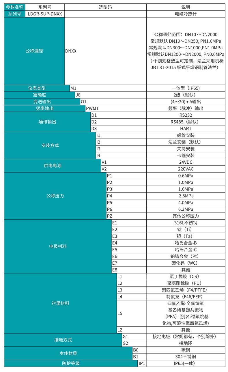   彩名堂LDGR-MIK电磁热量表 选型表