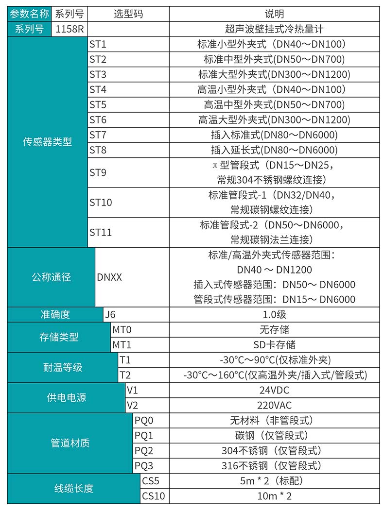 彩名堂MIK-1158R超声波冷热量表选型表