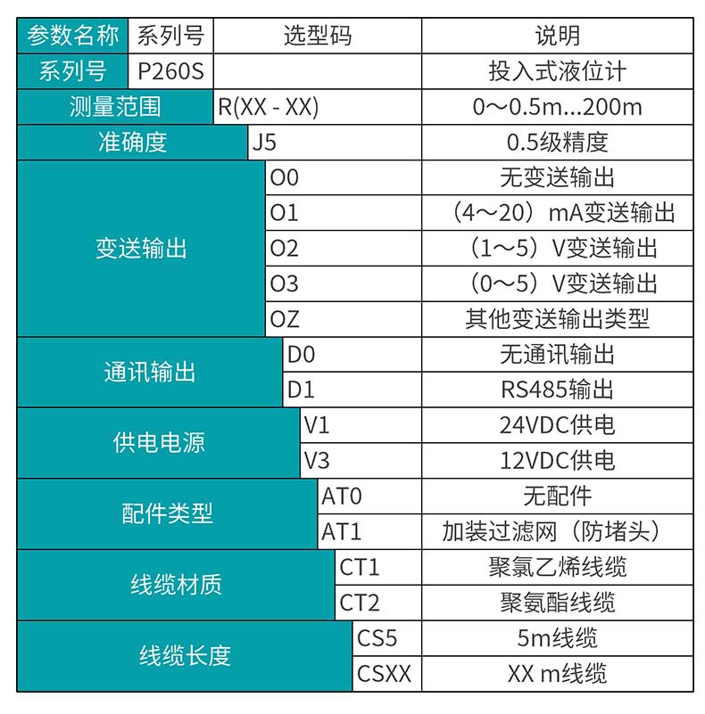 彩名堂MIK-P260S投入式液位变送器选型表