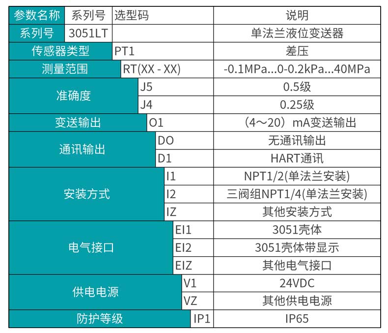 MIK-3051LT型单法兰式液位变送器选型表