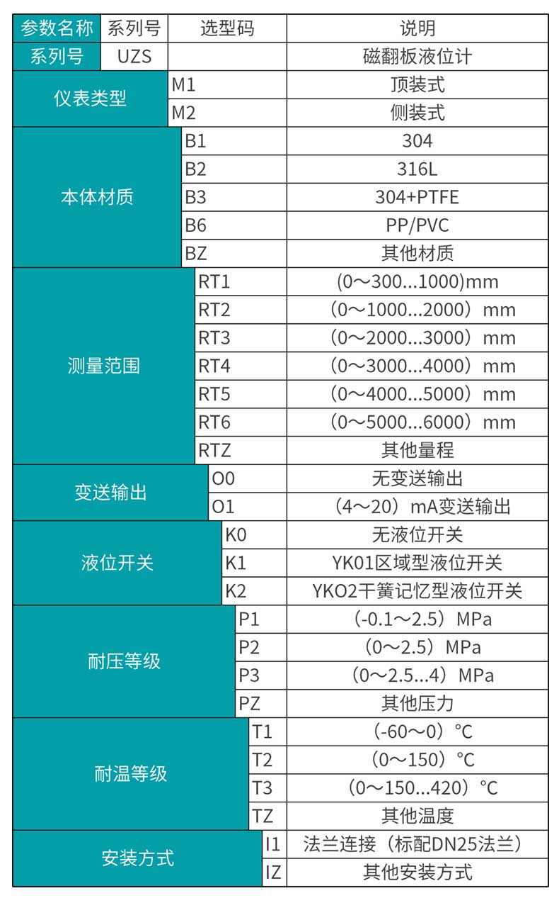 彩名堂MIK-UZS磁翻板液位计产品选型表