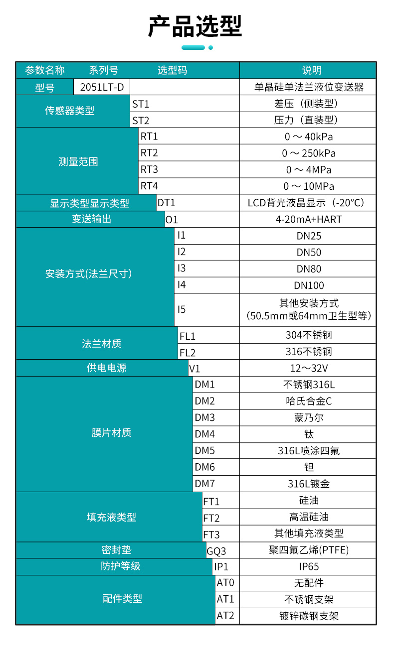 产品选型表