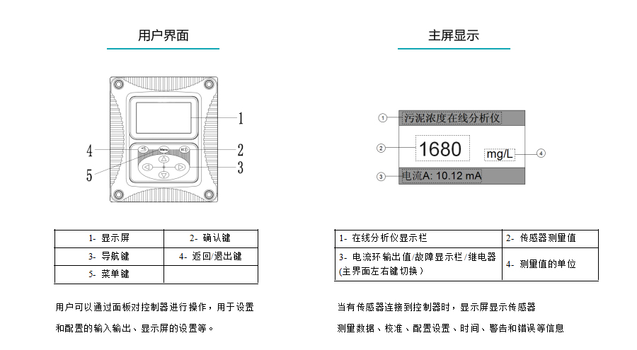 彩名堂MIK-PSS200在线污泥浓度计用户界面