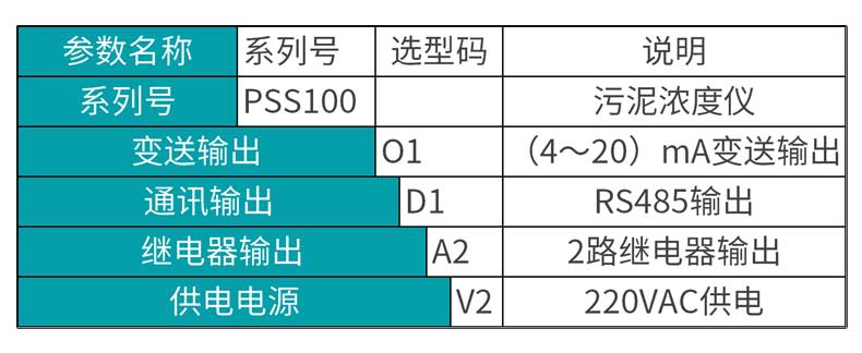 彩名堂MIK-PSS100在线污泥浓度计选型表