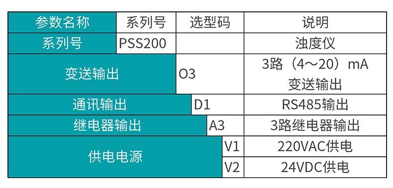 彩名堂MIK-PSS200在线污泥浓度计产品选型表