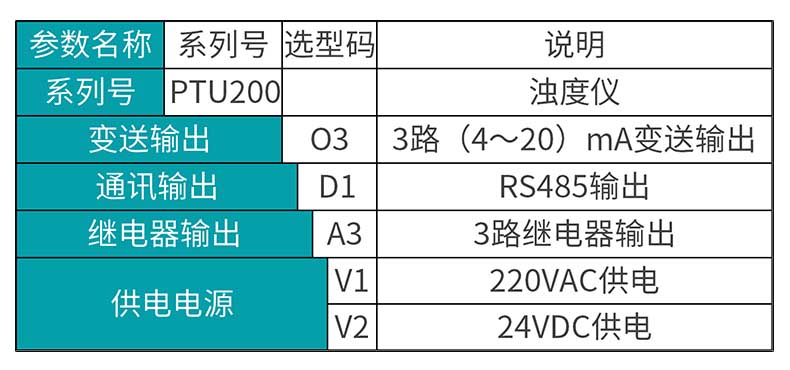 彩名堂MIK-PTU200在线浊度检测仪选型表