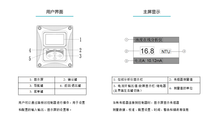 彩名堂在线浊度检测仪产品参数4