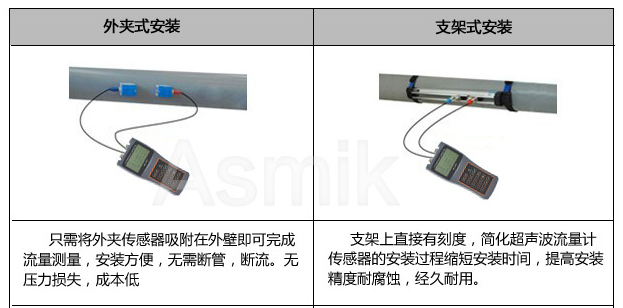 移动式超声波流量计—彩名堂