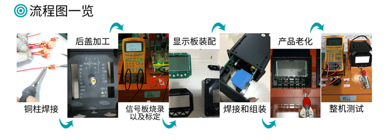 彩名堂在线PH/ORP检测仪工艺流程